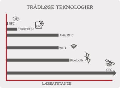 hvad er rfid-chip|Hvad er RFID .